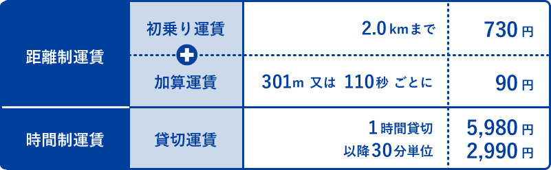 料金表